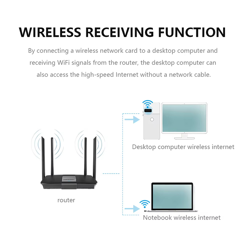 Bezprzewodowy mini adapter USB – Smart Home For Pc recenzja i cena