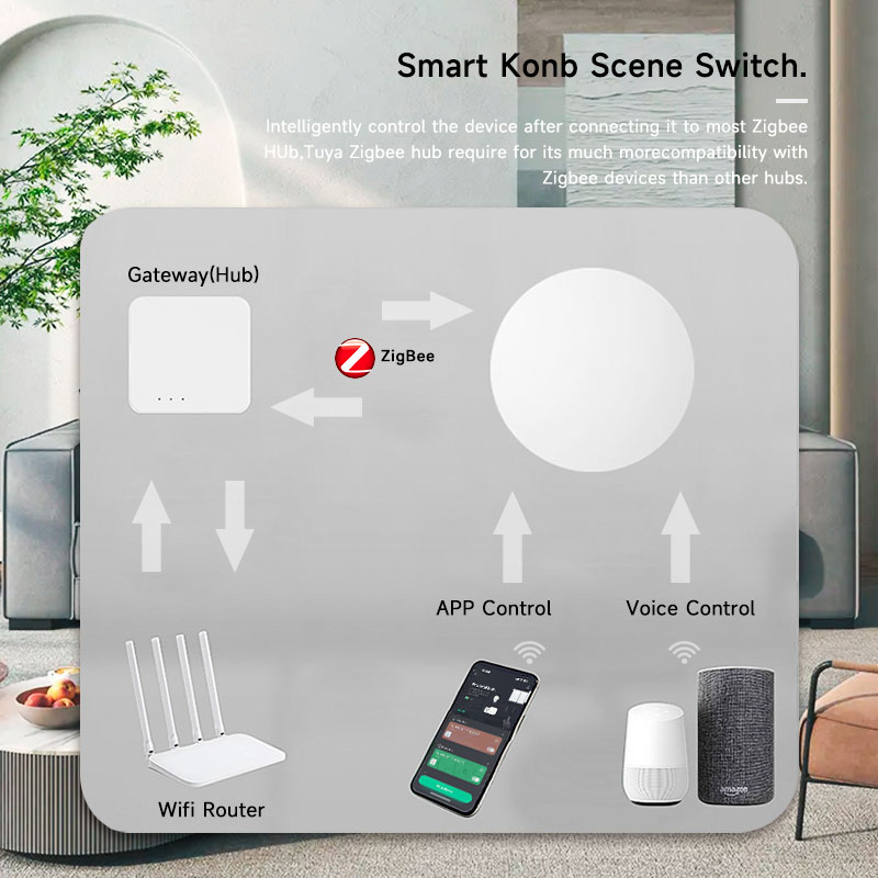 Inteligentny bezprzewodowy prz – Smart Home Alexa recenzja i cena