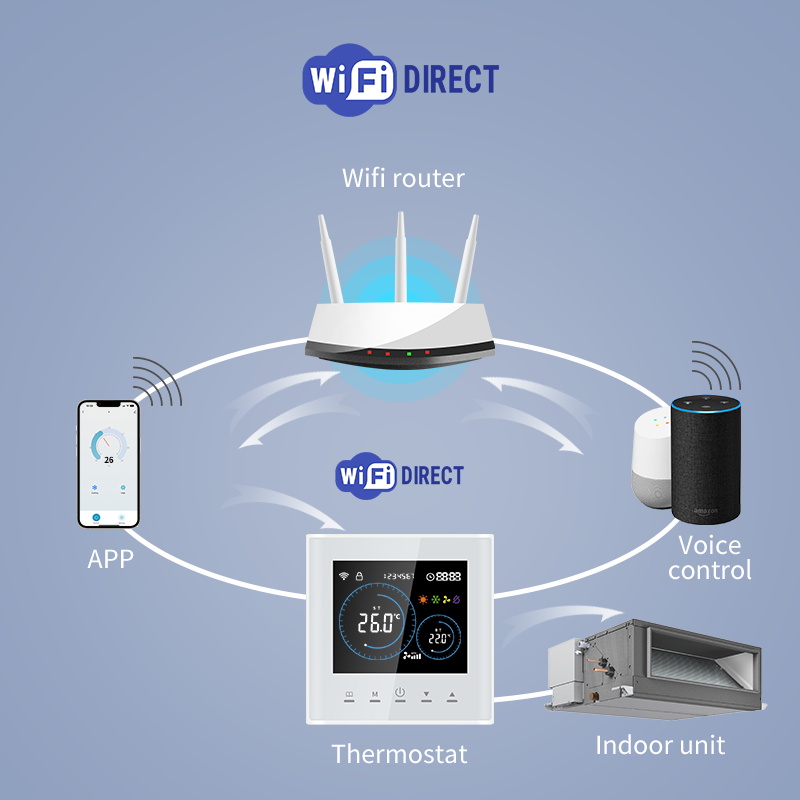Inteligentny termostat WiFi do – Smart Home Thermostat recenzja i cena