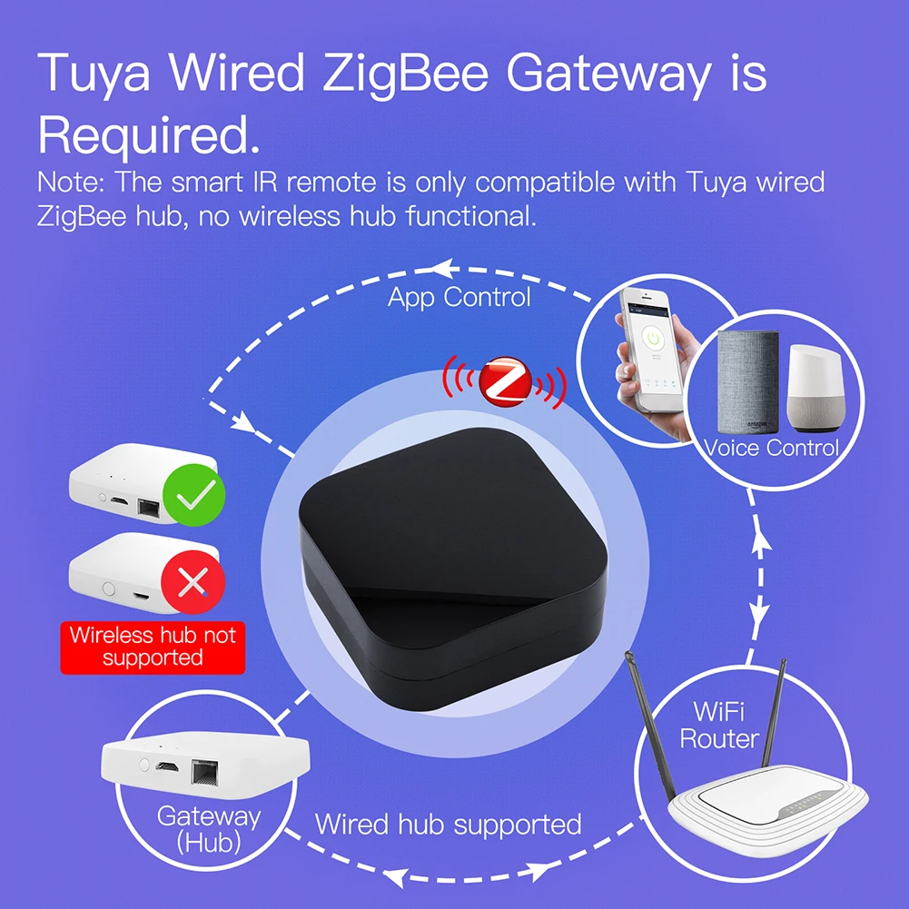 Uniwersalny bezprzewodowy pilo – Smart Home Orvibo recenzja i cena