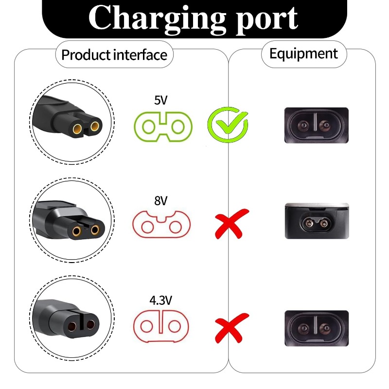 Kabel do ładowania 5V/15V, prz – Smart Home Philips recenzja i cena