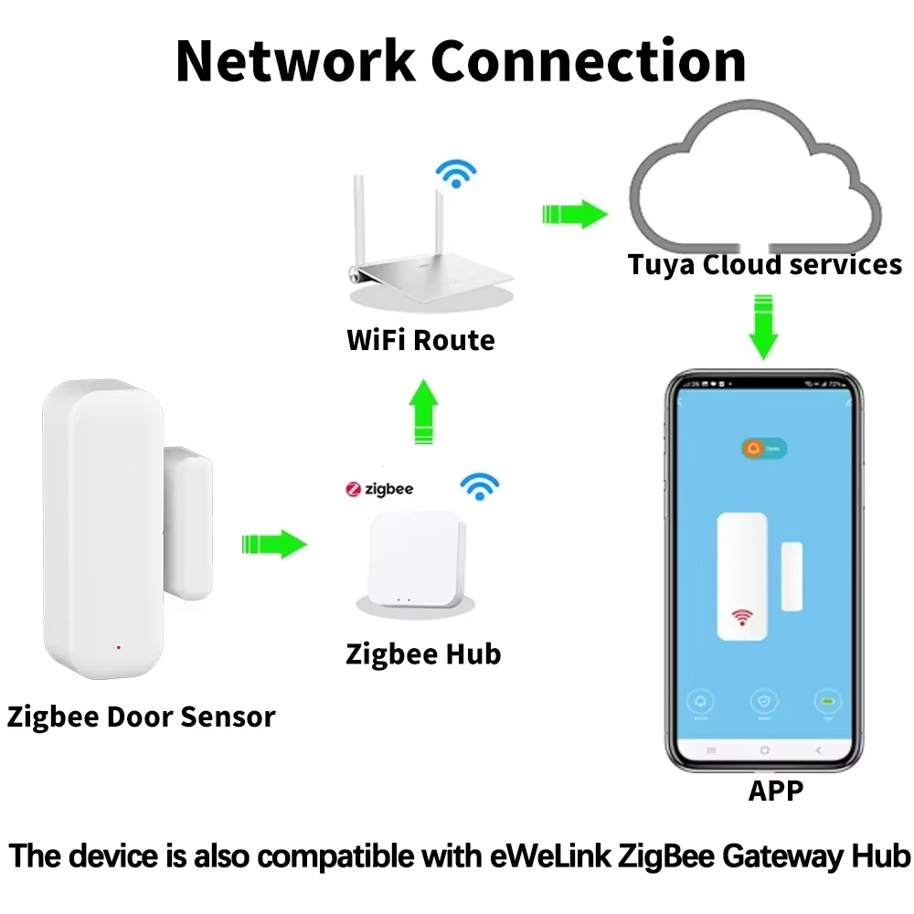 Bezprzewodowy czujnik otwarcia – Smart Home Notifications recenzja i cena