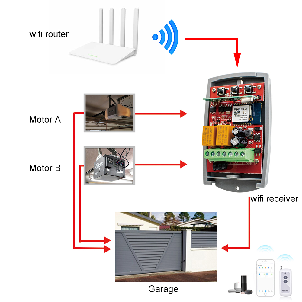 SMG8112 Tuya WIFI inteligentny – Smart Garage Door Opener recenzja i cena