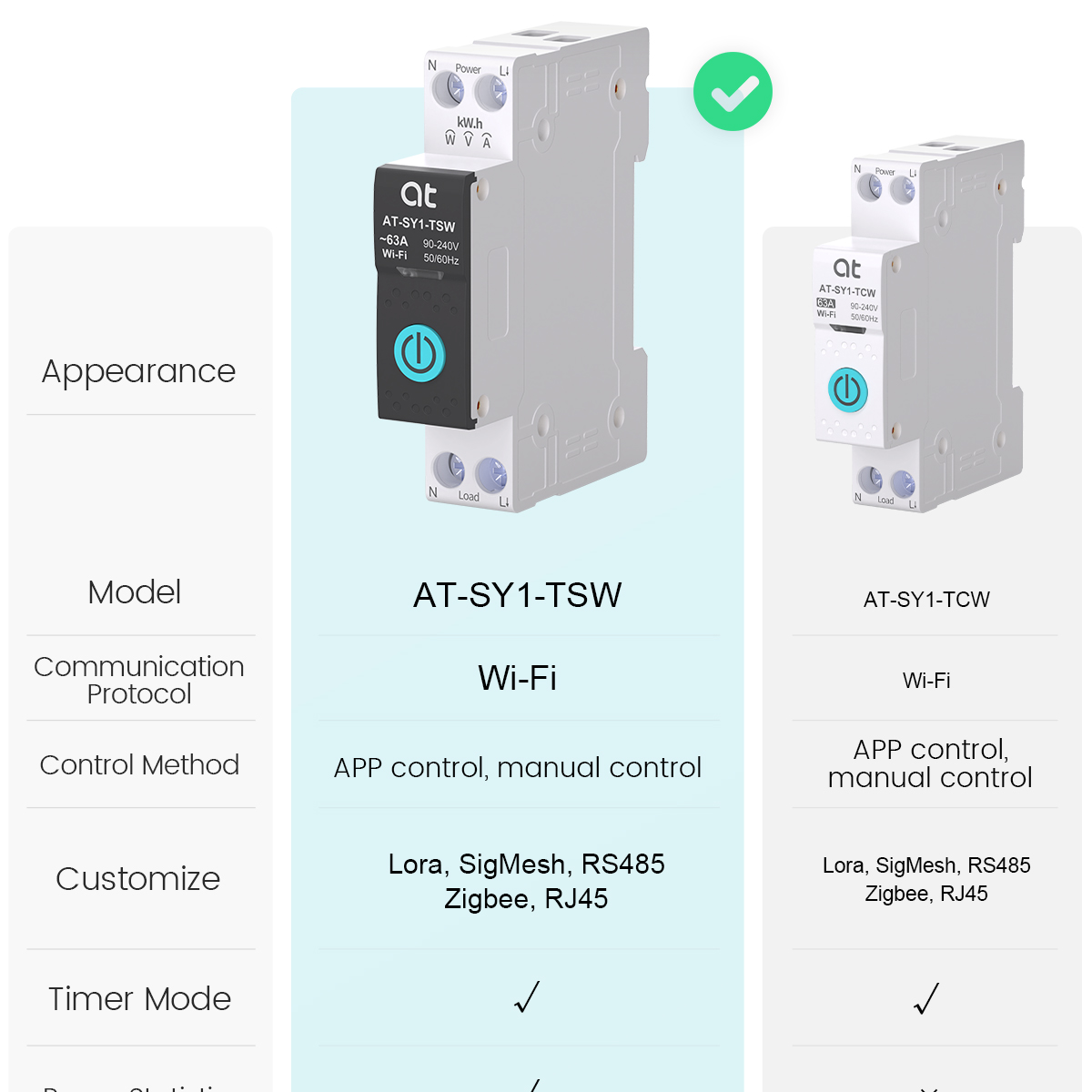 Wyłącznik automatyczny Tuya Wi – Smart Light Switch recenzja i cena