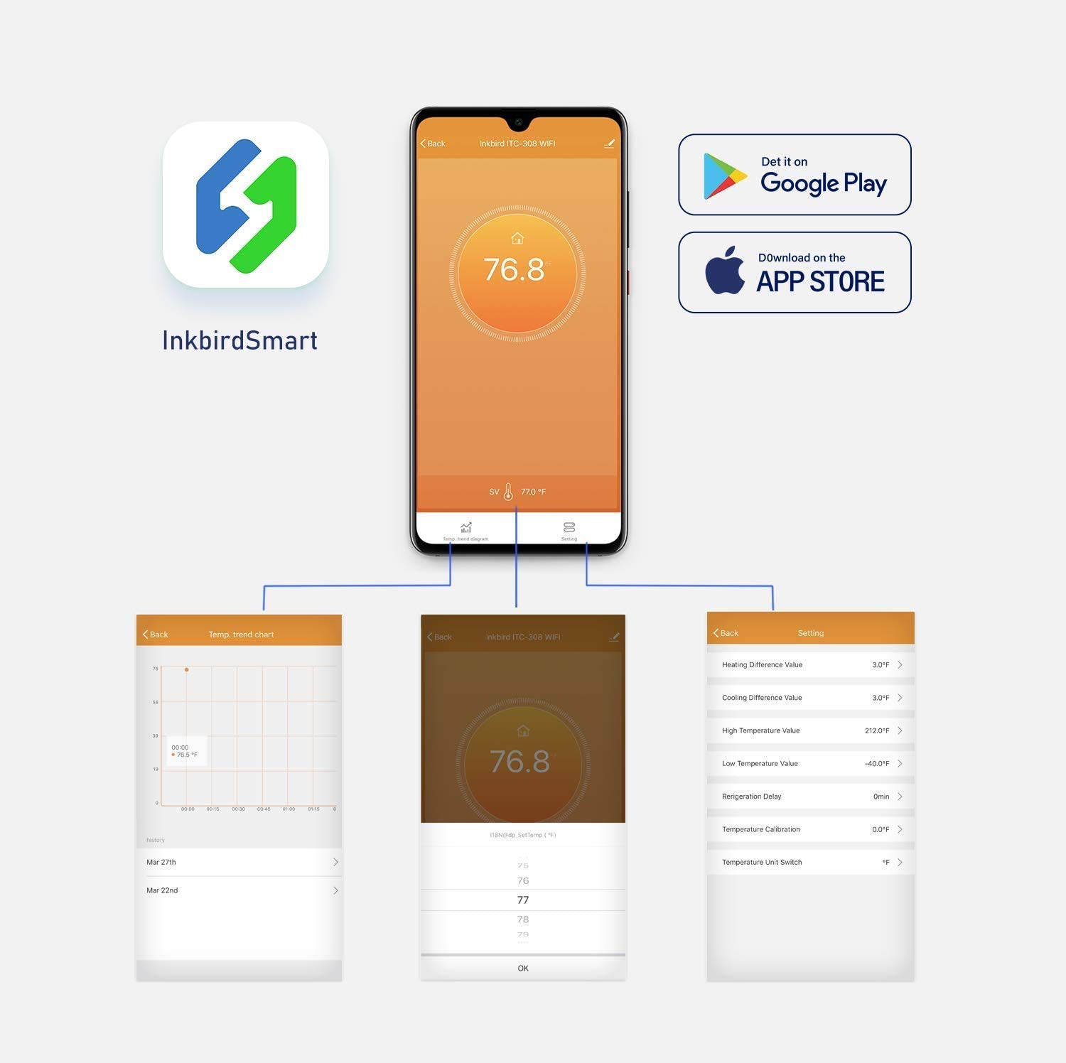 INKBIRD ITC-308-WiFi cyfrowy r – Smart Home Thermostat recenzja i cena