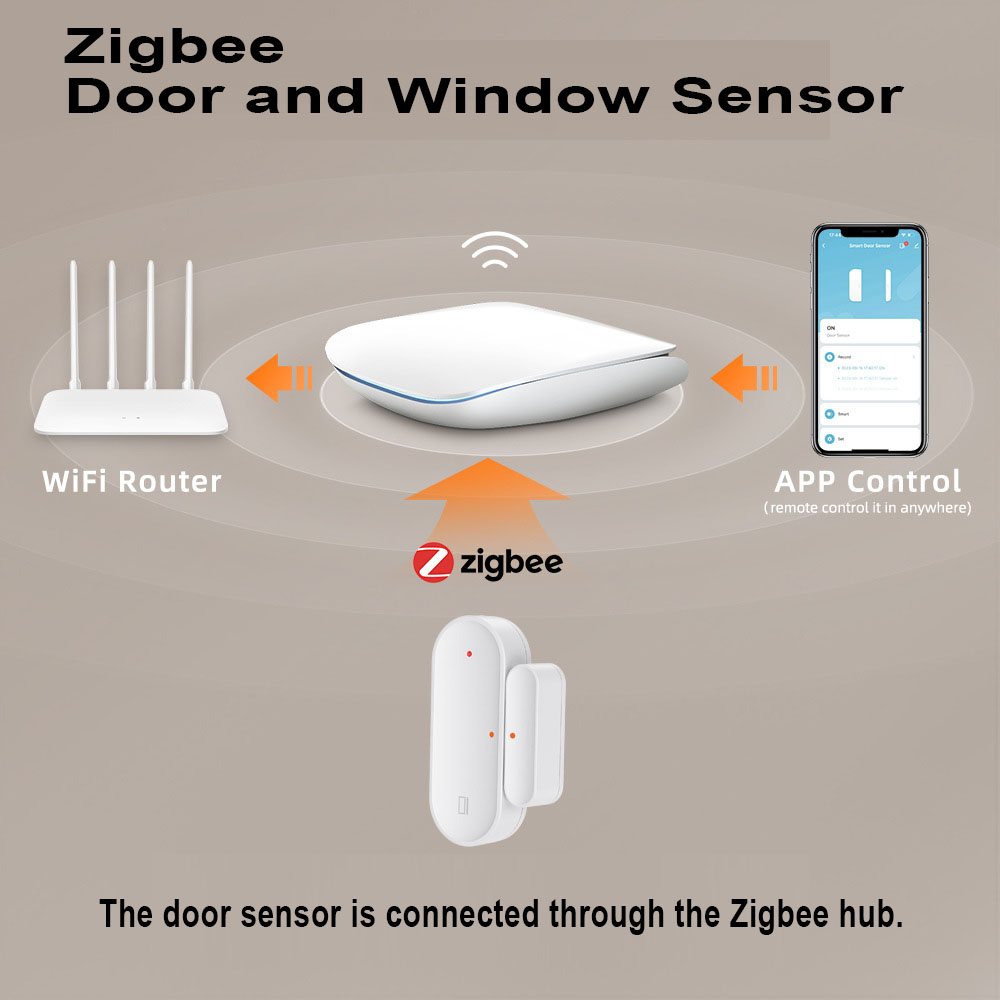 Czujnik otwarcia drzwi/okna Do – Smart Home Notifications recenzja i cena