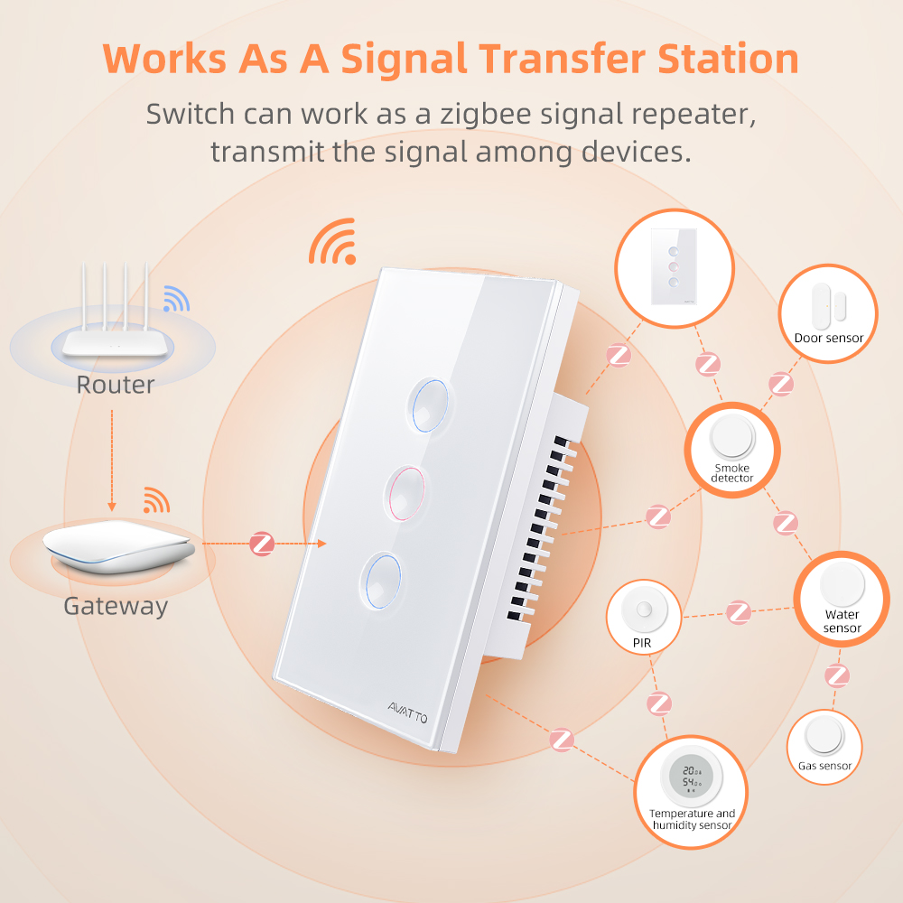 AVATTO 1/2/3/4 Gangowy Intelig – Smart Home Alexa recenzja i cena