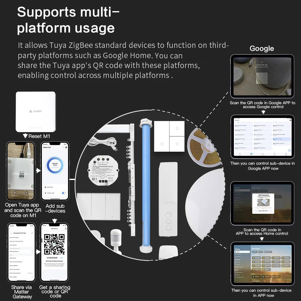 Zemismart Matter Thread Hub Sm – Smart Home Orvibo recenzja i cena