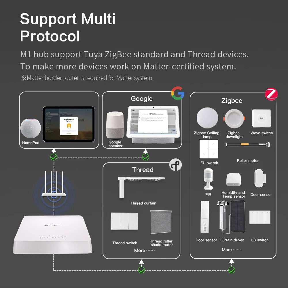 Zemismart Matter Thread Hub Sm – Smart Home Orvibo recenzja i cena