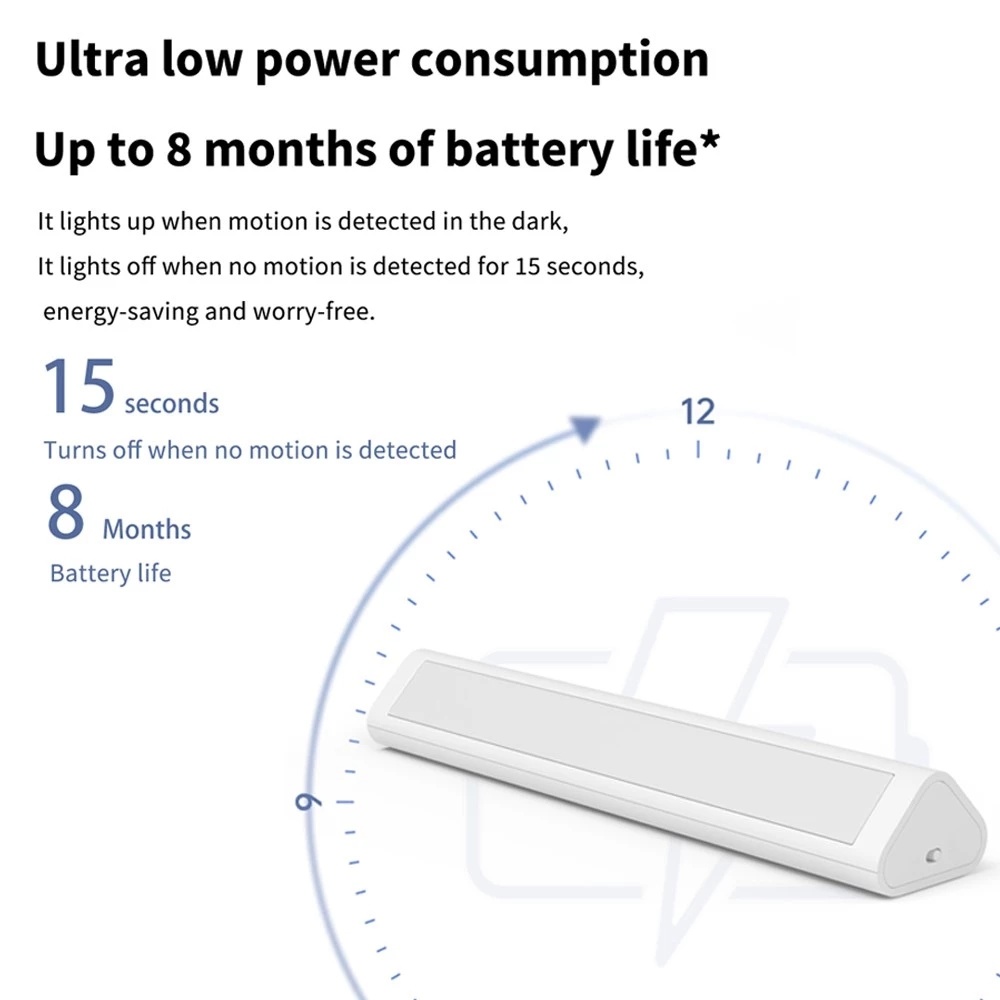 Lampka nocna na korytarz LED A – Smart Home Xiaomi Devices recenzja i cena