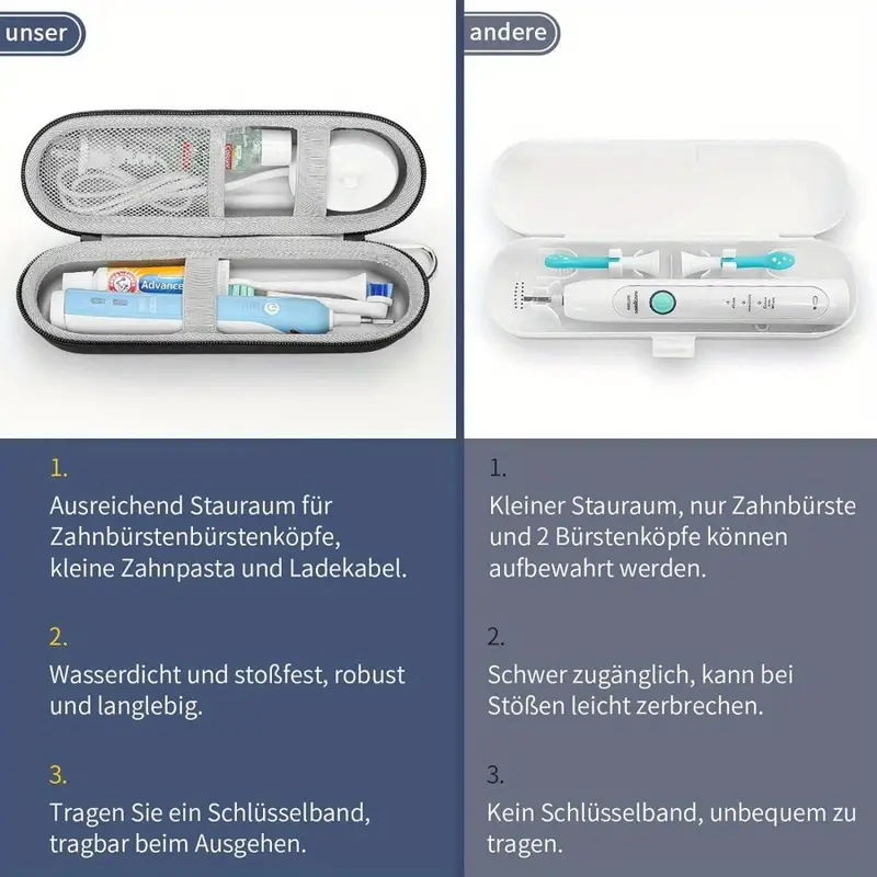 1 szt. Etui podróżne na szczot – Smart Home Philips recenzja i cena