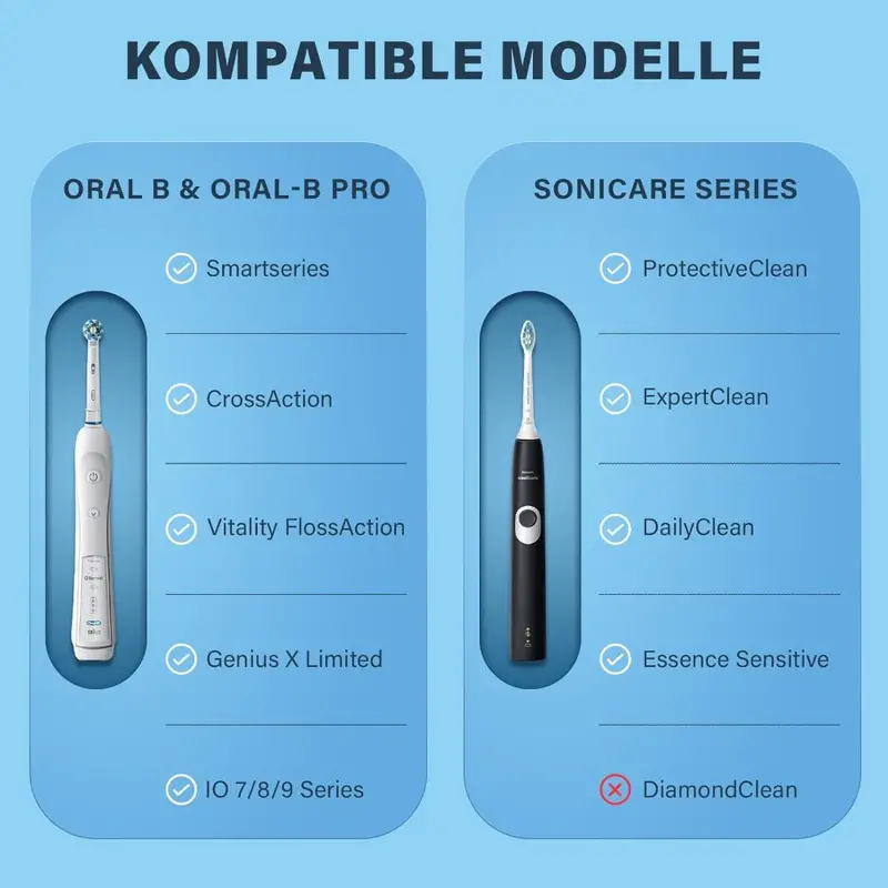 1 szt. Etui podróżne na szczot – Smart Home Philips recenzja i cena
