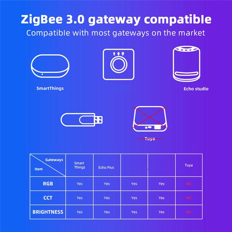 AD23-Domraem Zigbee3.0 RGBCCT  – Smart Home Alexa recenzja i cena