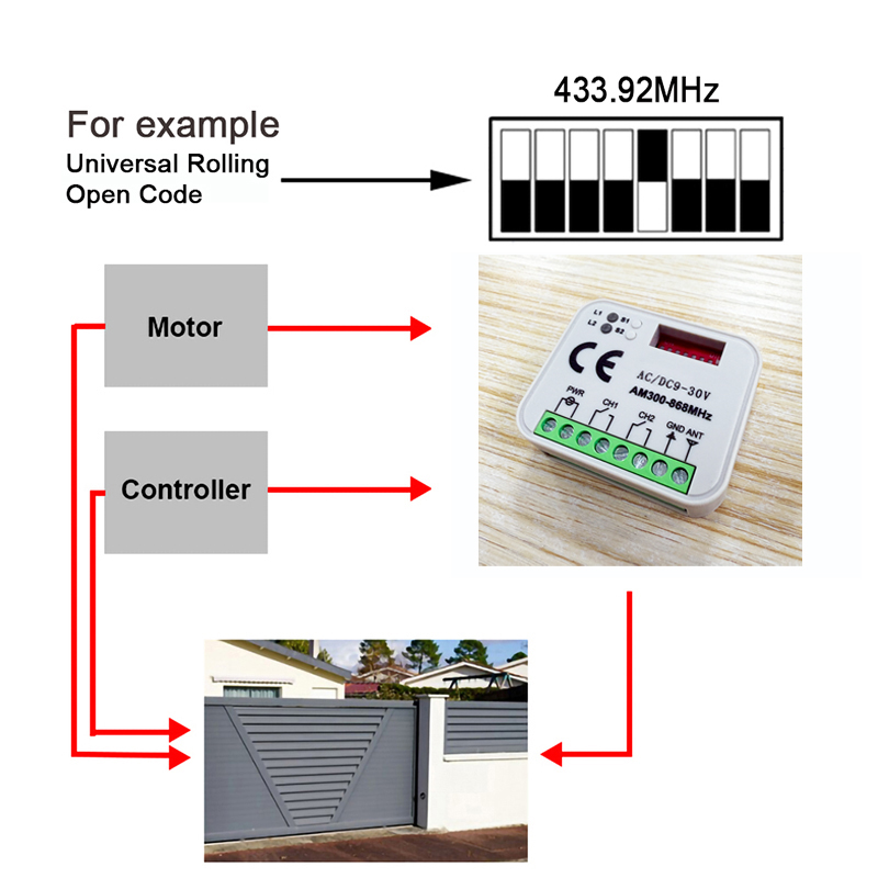 Uniwersalny odbiornik zdalnego – Smart Garage Door Opener recenzja i cena