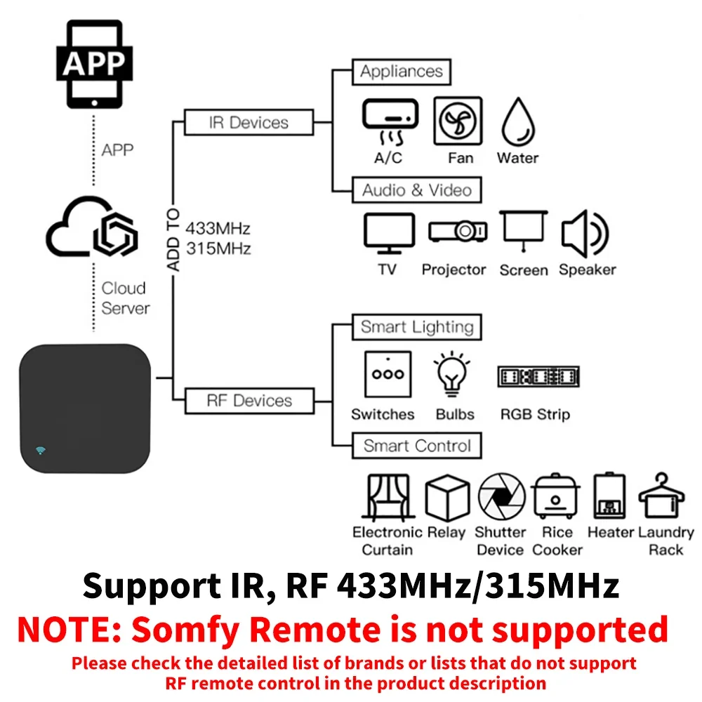 Tuya Smart RF IR Pilot WiFi In – Smart Home Orvibo recenzja i cena
