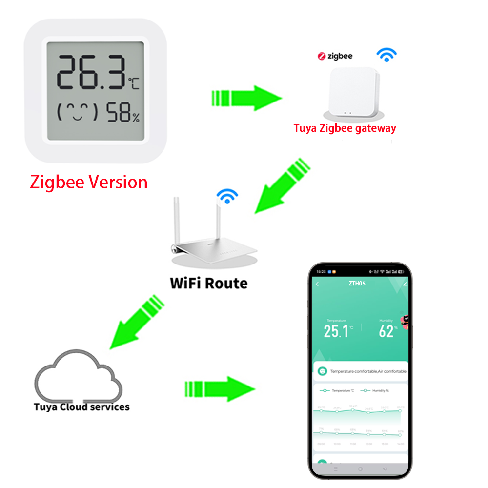 Czujnik temperatury i wilgotno – Smart Home Alexa recenzja i cena