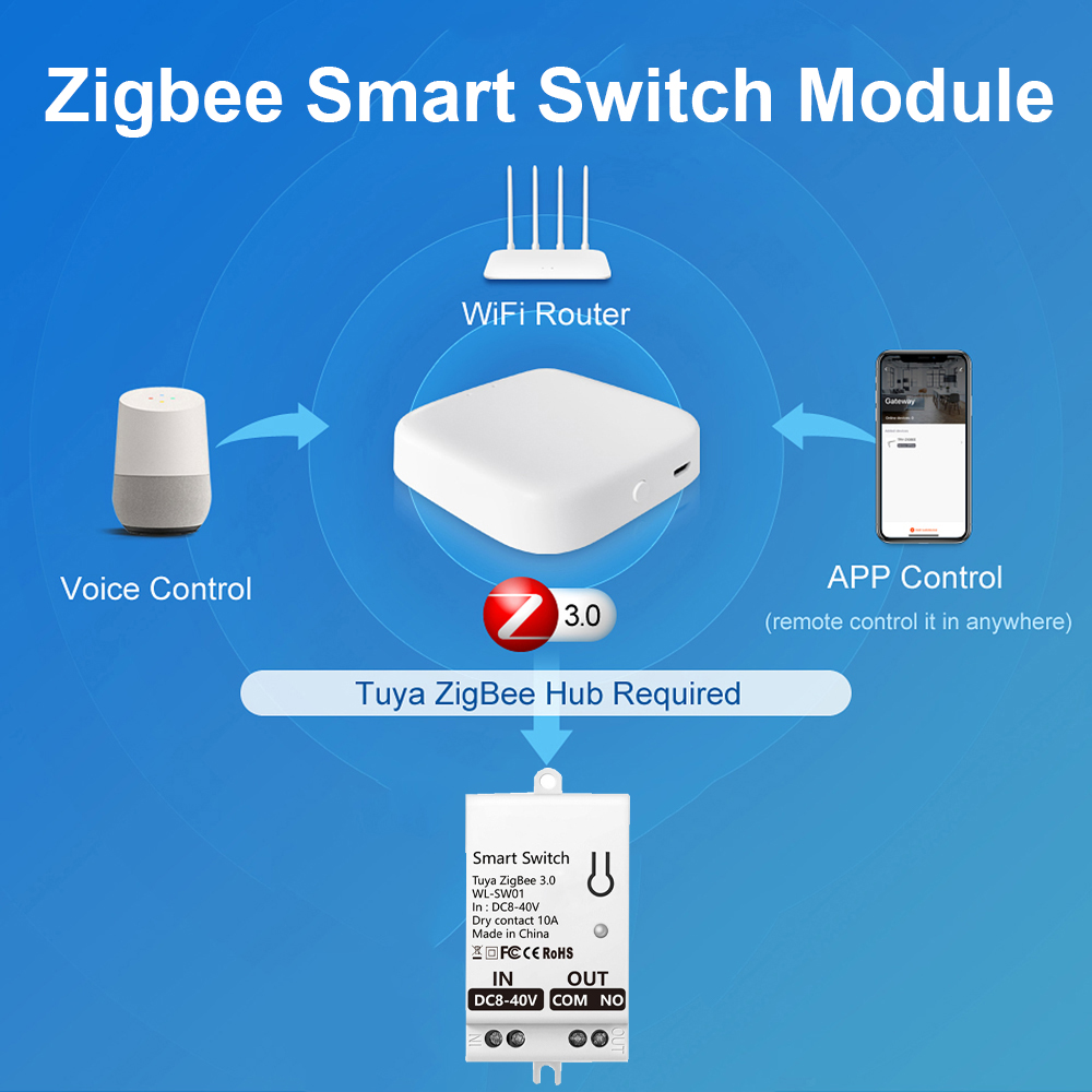 Moduł inteligentnego przełączn – Smart Home Alexa recenzja i cena