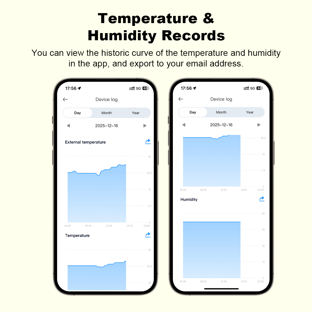 Nowy czujnik temperatury i wil – Smart Home Web recenzja i cena
